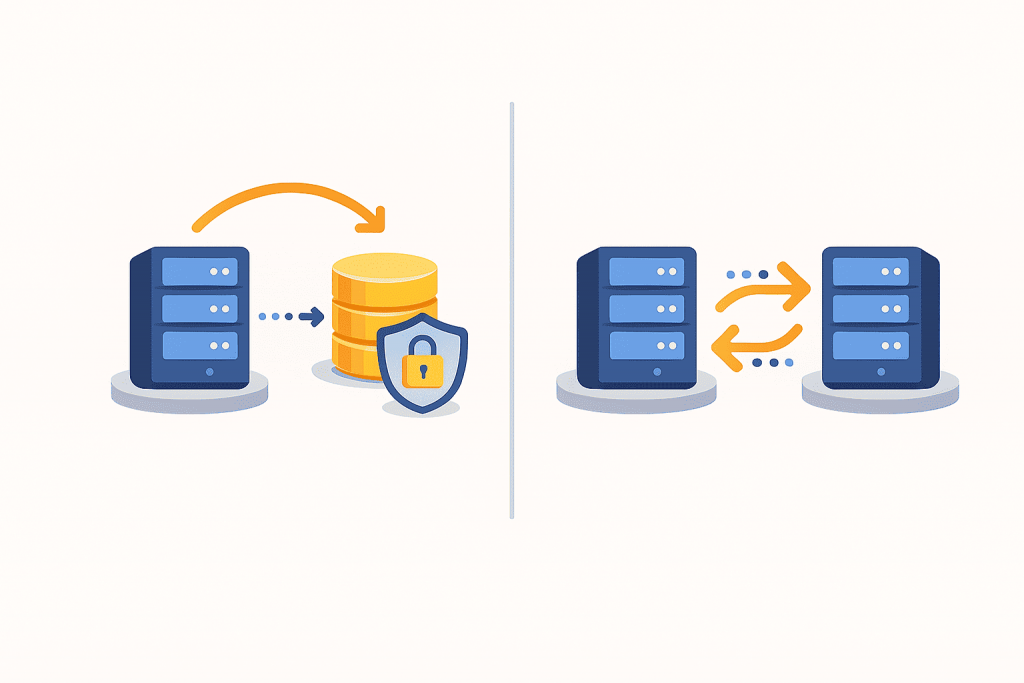 A two-part scheme: data transfer from the server to a secure storage as a backup and synchronous data exchange between two servers as replication.