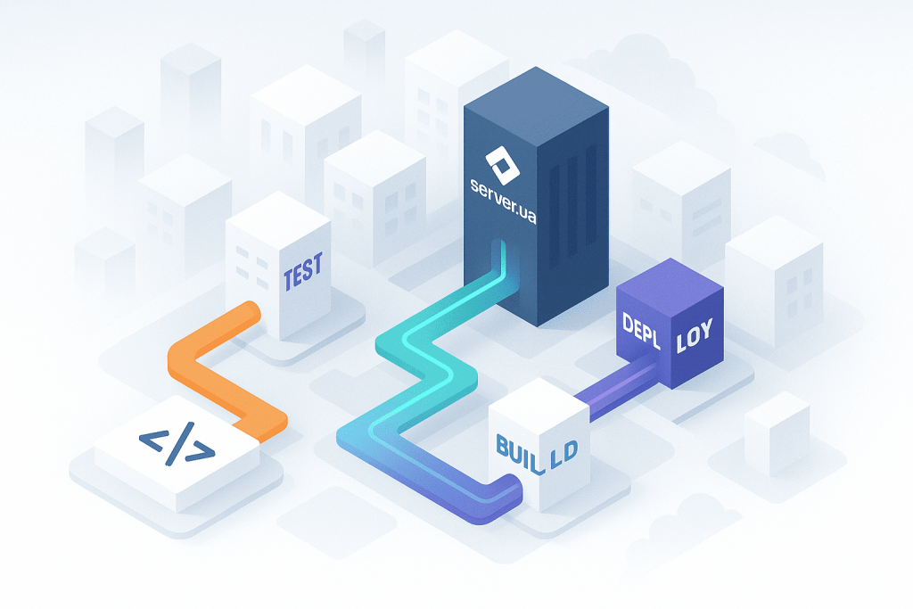 Схематичне зображення CI/CD-пайплайну, де етапи код, тест, білд і деплой ведуть до серверу з логотипом server.ua.