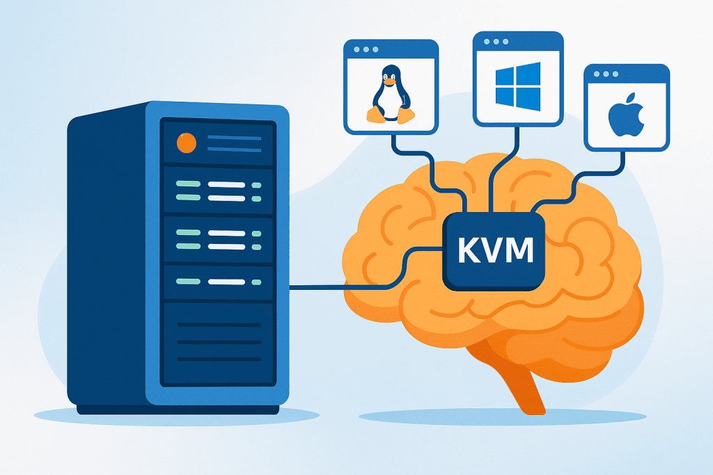 Сервер підключений до зображення мозку з написом KVM, від якого відходять з’єднання до систем Linux, Windows і macOS.